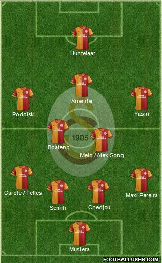 Galatasaray SK Formation 2015
