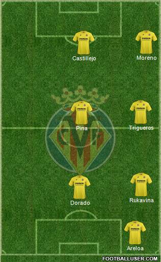Villarreal C.F., S.A.D. Formation 2015