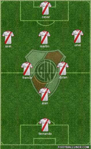 River Plate Formation 2015