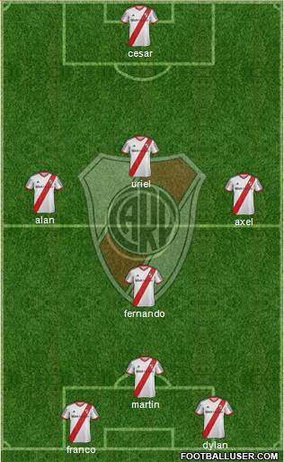 River Plate Formation 2015