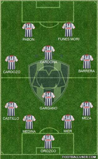 Club de Fútbol Monterrey Formation 2015