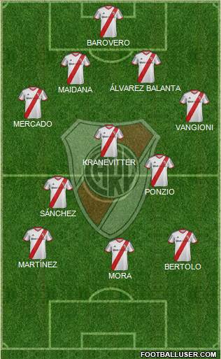River Plate Formation 2015