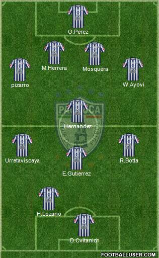 Club Deportivo Pachuca Formation 2015