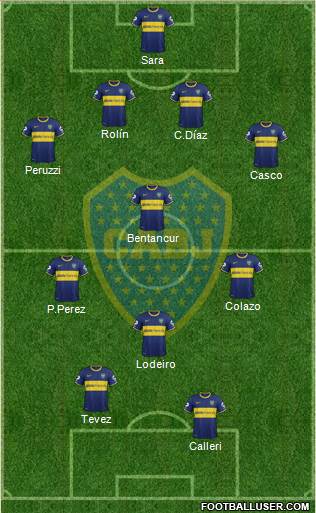 Boca Juniors Formation 2015