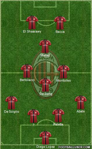 A.C. Milan Formation 2015