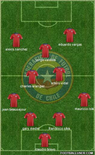 Chile Formation 2015