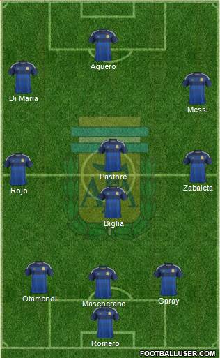 Argentina Formation 2015