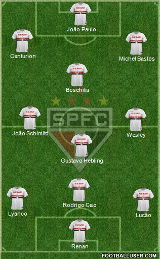 São Paulo FC Formation 2015