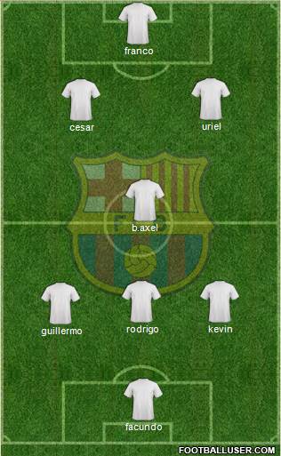 F.C. Barcelona B Formation 2015