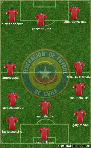 Chile Formation 2015