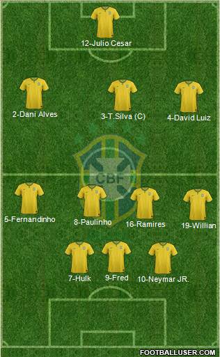 Brazil Formation 2015