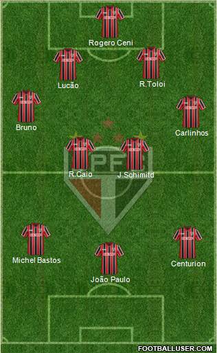 São Paulo FC Formation 2015