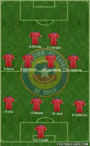 Chile Formation 2015