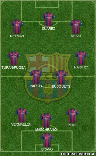 F.C. Barcelona Formation 2015