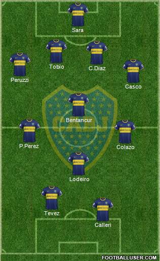 Boca Juniors Formation 2015