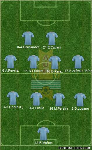Uruguay Formation 2015