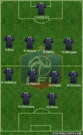 France Formation 2015