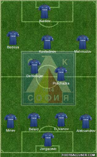 Levski (Sofia) Formation 2015