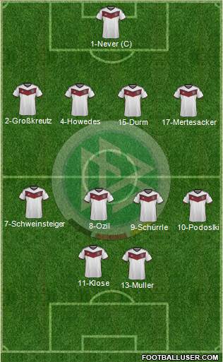 Germany Formation 2015