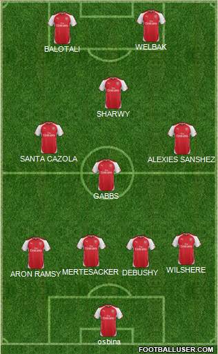 Arsenal Formation 2015