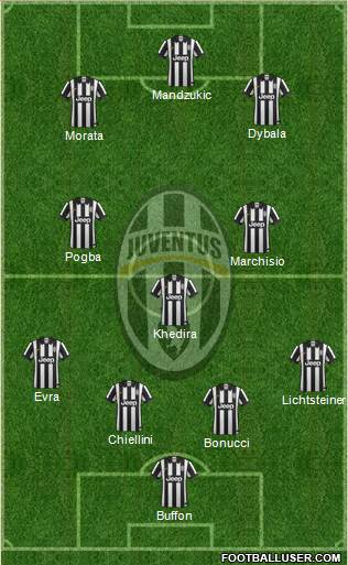 Juventus Formation 2015