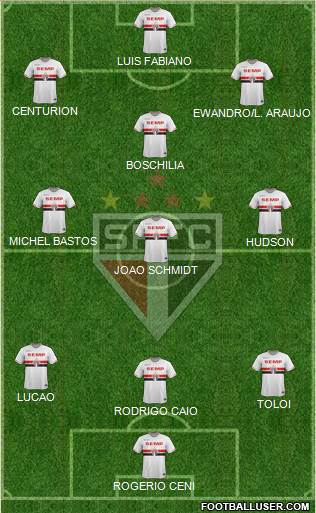 São Paulo FC Formation 2015