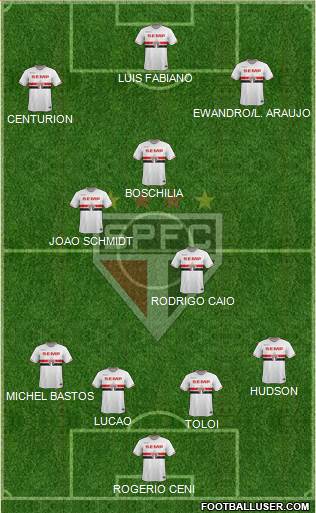 São Paulo FC Formation 2015