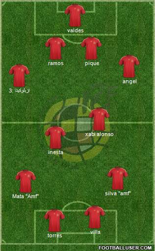 Spain Formation 2015