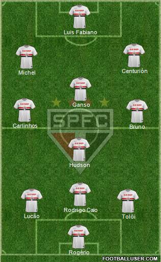 São Paulo FC Formation 2015