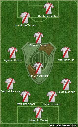 River Plate Formation 2015