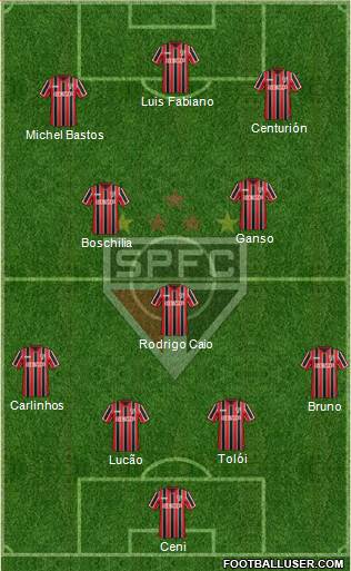 São Paulo FC Formation 2015