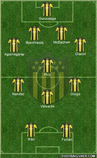Club Atlético Peñarol Formation 2015