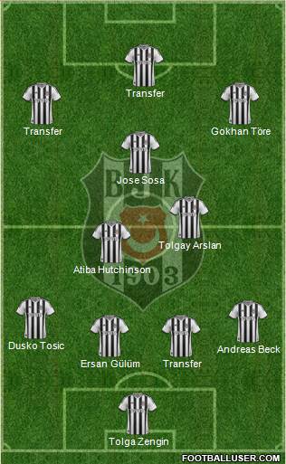 Besiktas JK Formation 2015