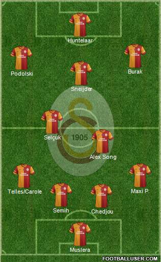 Galatasaray SK Formation 2015