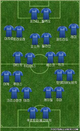 Chelsea Formation 2015
