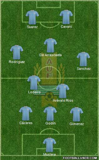 Uruguay Formation 2015
