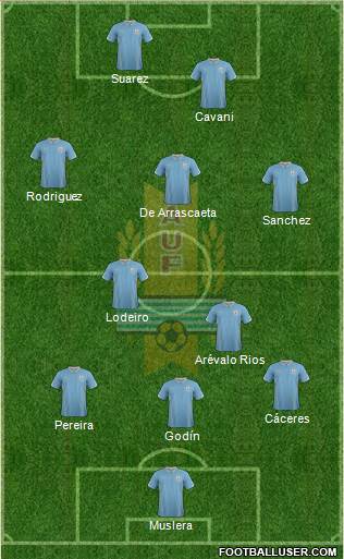 Uruguay Formation 2015
