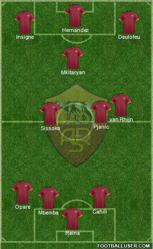 AS Roma Formation 2015