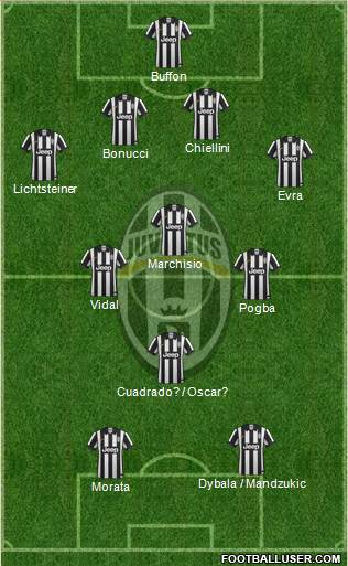 Juventus Formation 2015