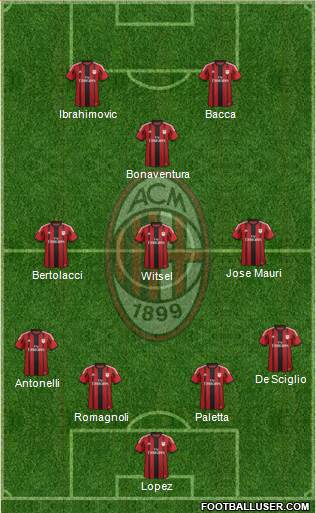 A.C. Milan Formation 2015