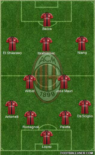 A.C. Milan Formation 2015