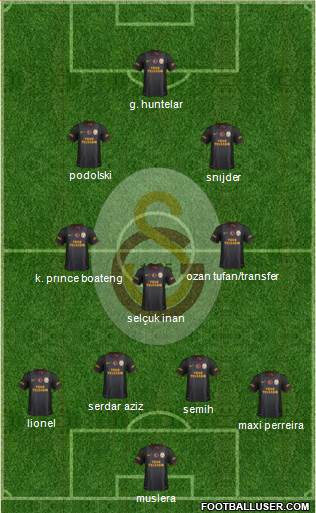 Galatasaray SK Formation 2015