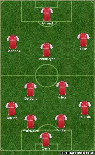 Arsenal Formation 2015