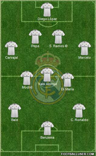 Real Madrid C.F. Formation 2015