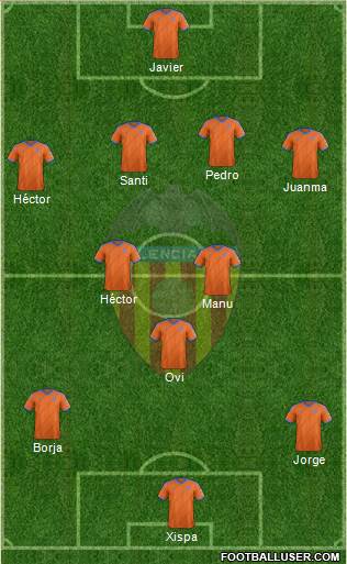 Valencia C.F., S.A.D. Formation 2015