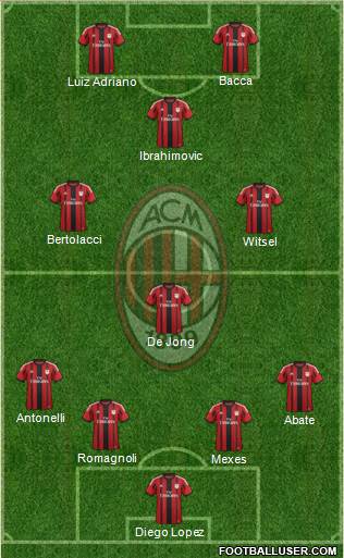 A.C. Milan Formation 2015