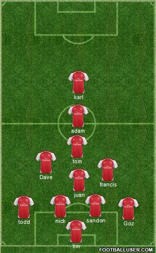 Arsenal Formation 2015