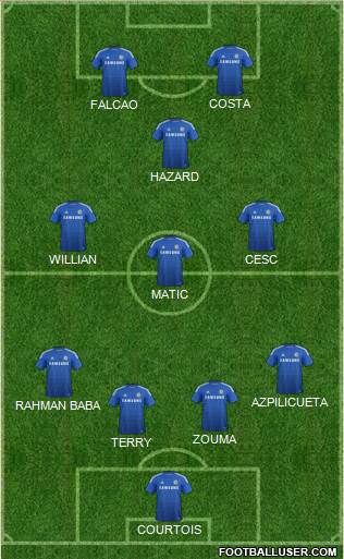 Chelsea Formation 2015