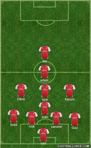 Arsenal Formation 2015