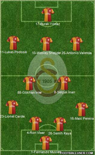 Galatasaray SK Formation 2015